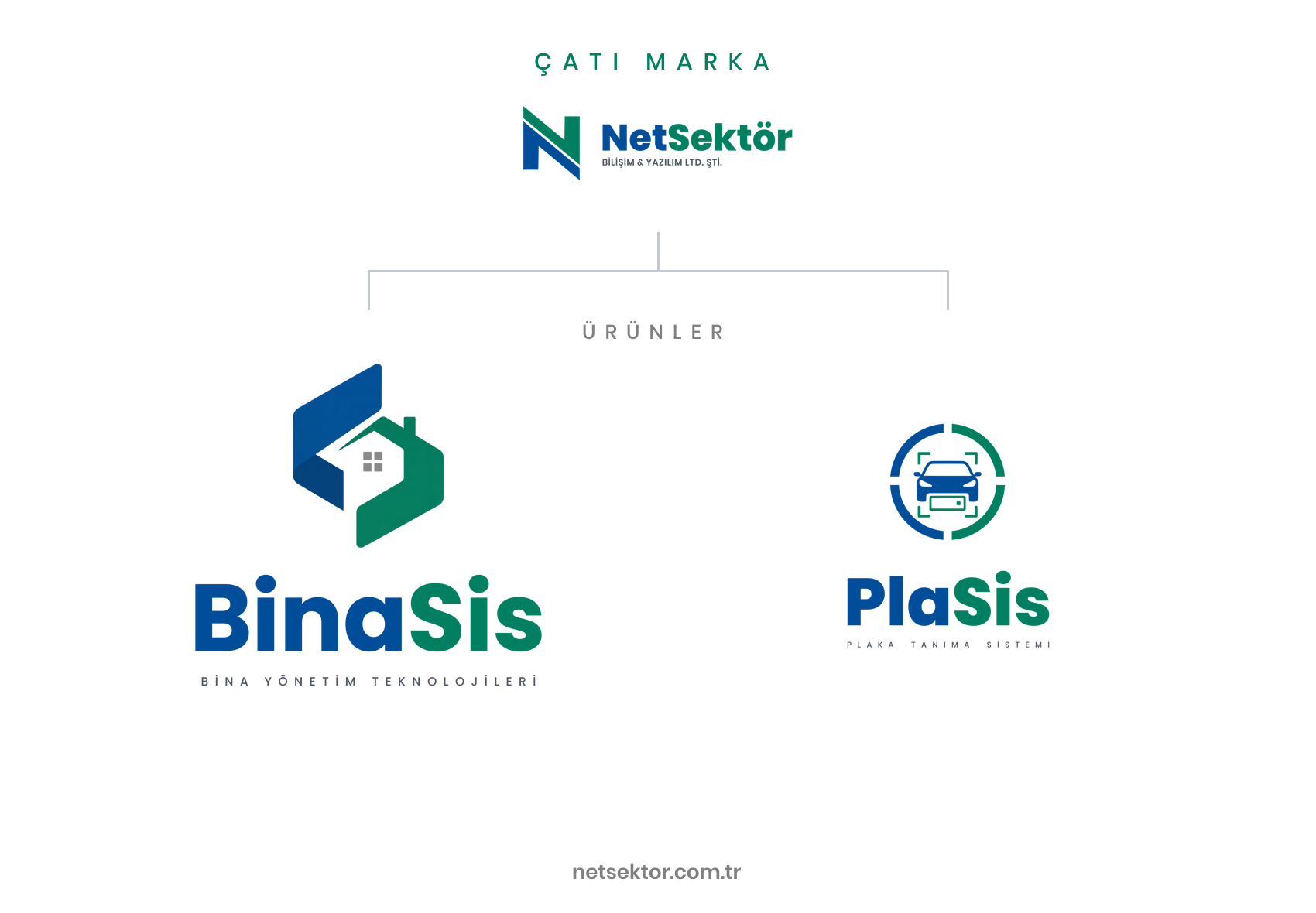 NetSektör çatı markası altında BinaSis (Bina Yönetim Sistemi) ve PlaSis (Plaka Tanıma Sistemi)